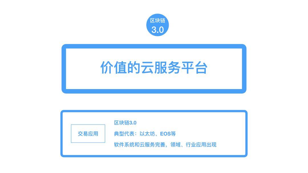 区块链十年:各种各样的层