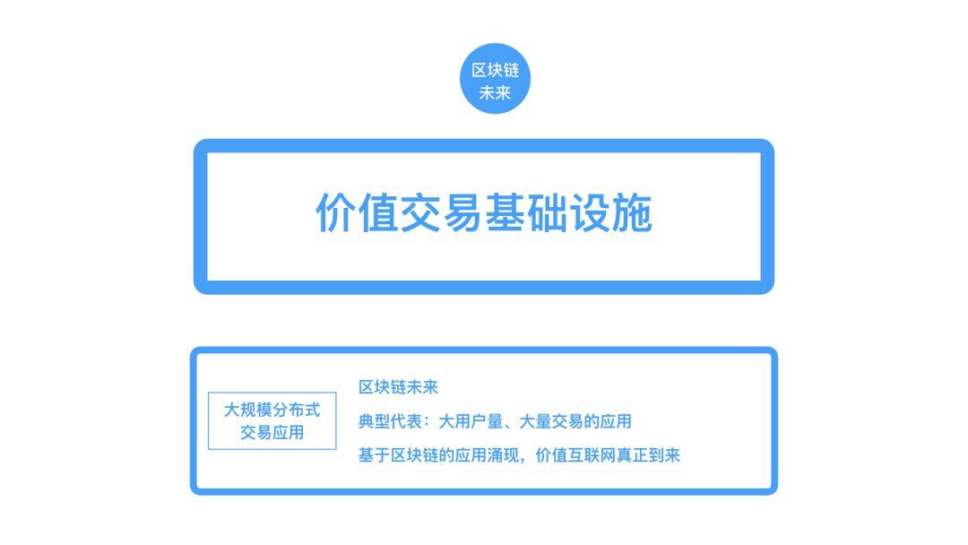 区块链十年:各种各样的层