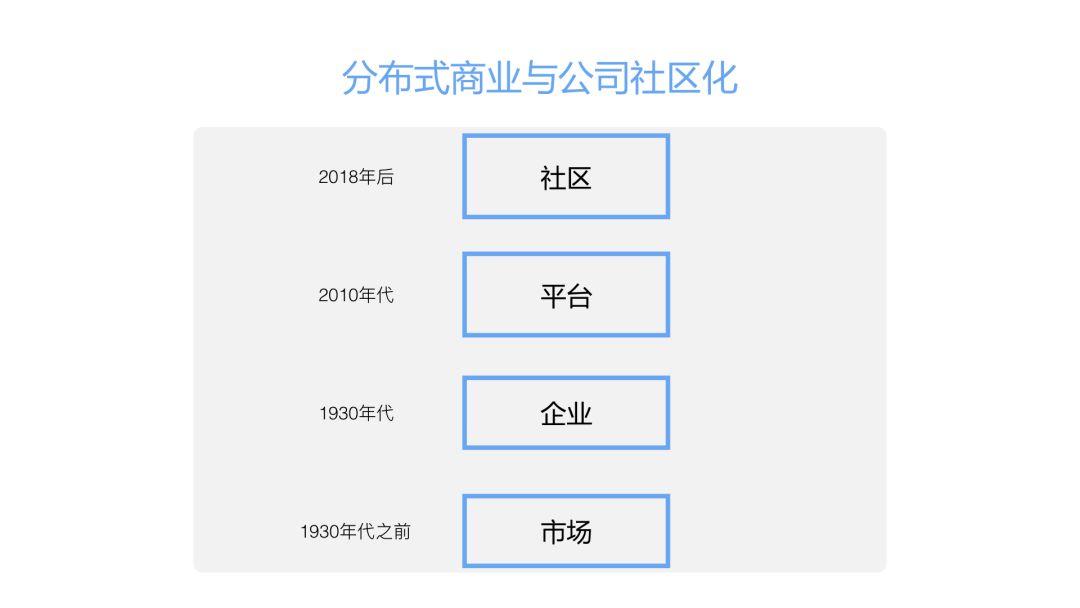 区块链十年:各种各样的层
