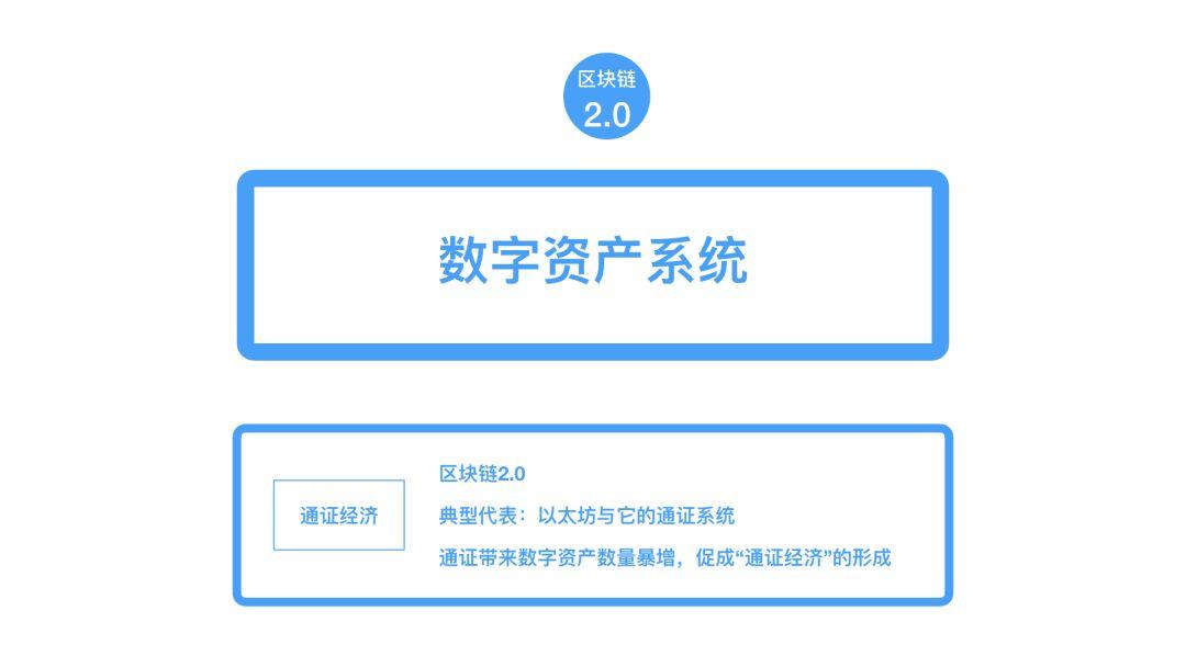 区块链十年:各种各样的层